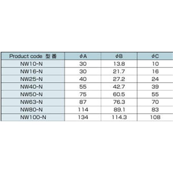 日本ADVANTEC爱德万泰克NWNIPPLE直通接头NW40-N