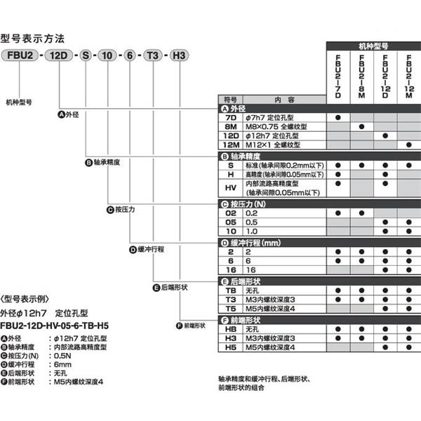 CKD喜开理精密缓冲器FBU2-8M-S-02-6-TB-HB