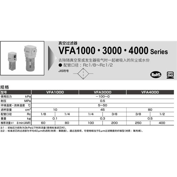 CKD喜开理真空过滤器VFA4000-15-M
