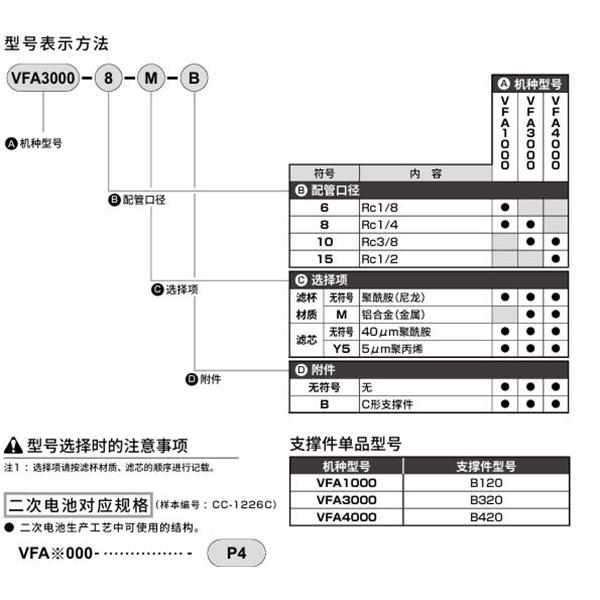 CKD喜开理真空过滤器VFA4000-15-M