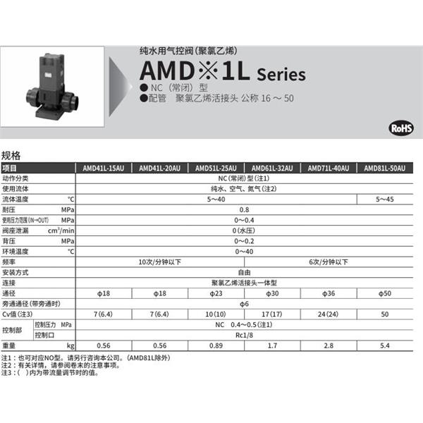 CKD喜开理化学液体用气控阀 PVC型AMD61L-32AU-0I-4R