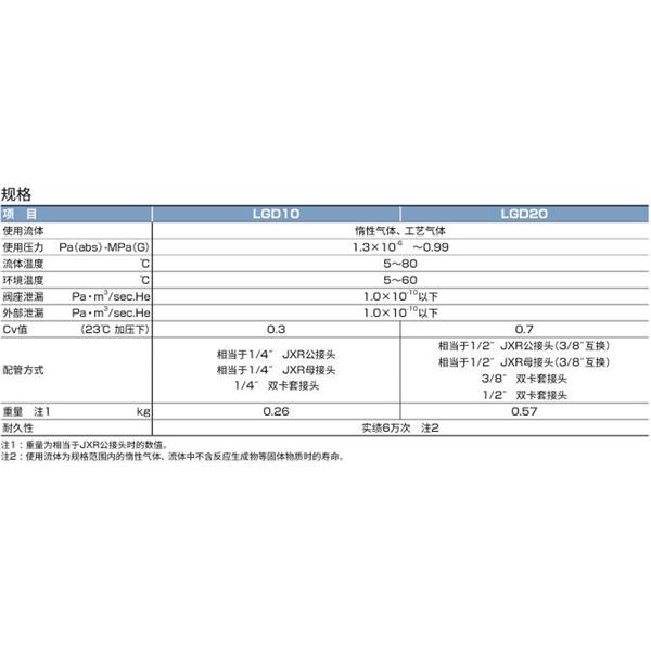 CKD喜开理工艺气体用阀LGD11-4R