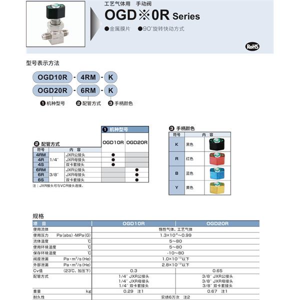 CKD喜开理工艺气体用手动阀OGD10R-4S-K