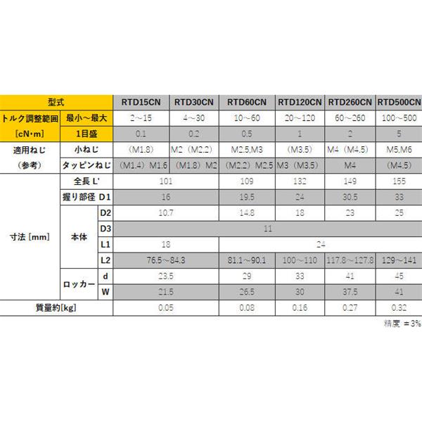 TOHNICHI东日信号式扭矩驱动器RTD30CN