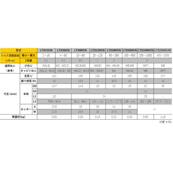 TOHNICHI东日信号式预置非空转扭矩驱动器LTD15CN