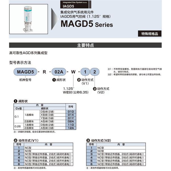 CKD喜开理集成化供气系统MAGD5-R-01D-W-12