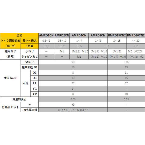 TOHNICHI东日微型信号式预置空转型扭矩驱动器AMRD4CN