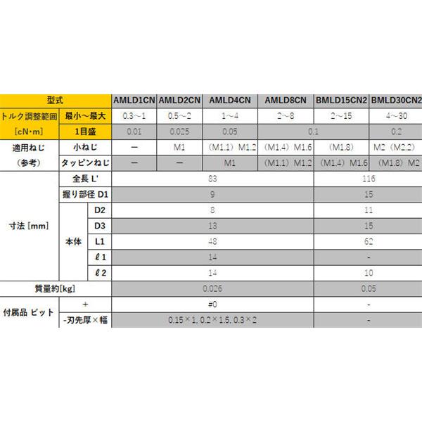 TOHNICHI东日单能型空转式预置扭矩驱动器RNTD60CN