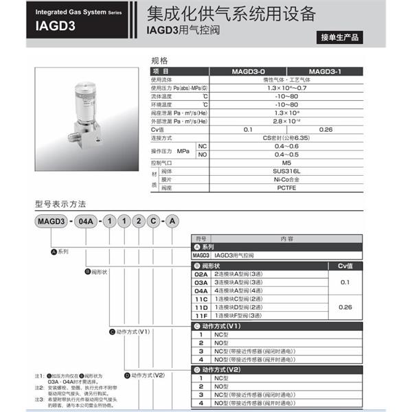 CKD喜开理集成化供气系统MAGD3-11C-422C-A