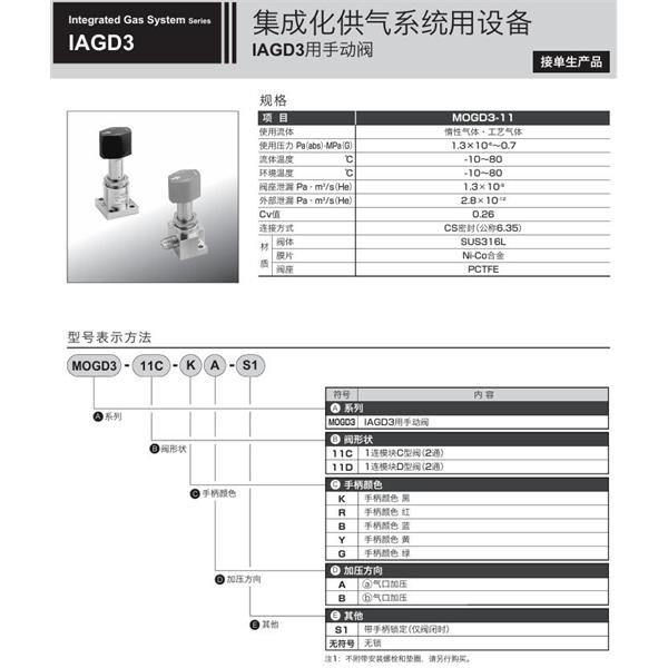 CKD喜开理集成化供气系统MAGD3-11C-422C-A