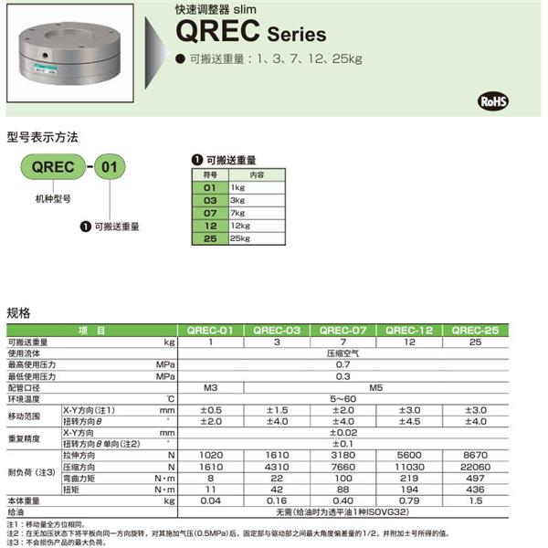 CKD喜开理快速调整器 slimQREC-01
