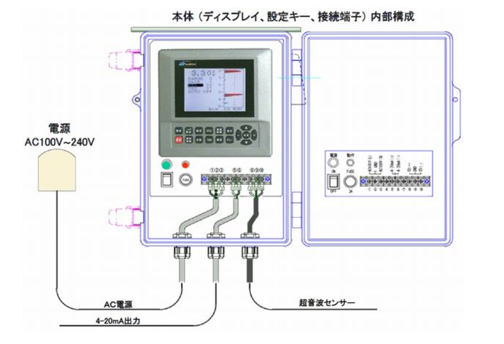 中村发布新品-SUZUKI超声波界面液位计