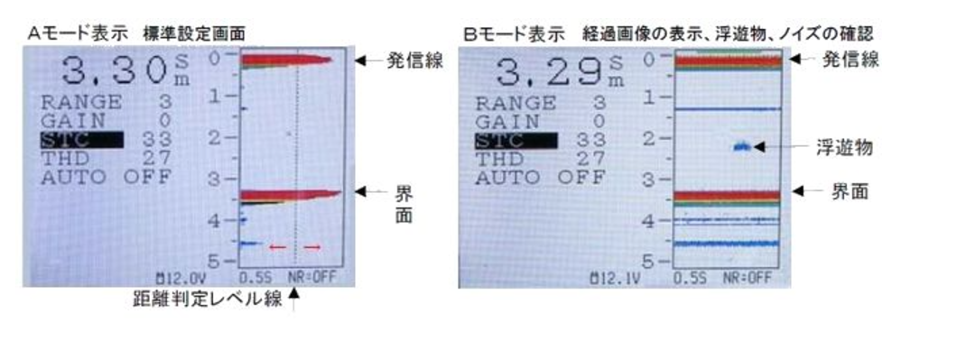 中村发布新品-SUZUKI超声波界面液位计