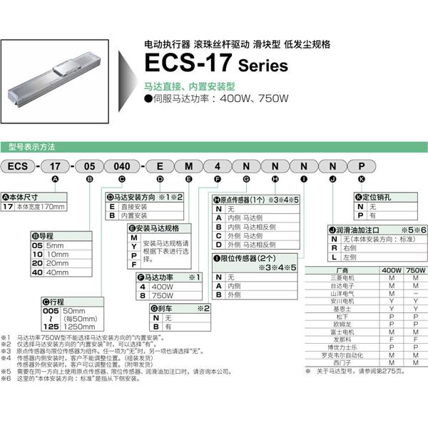CKD喜开理电动执行器（无马达型）滑块型ECS-17-40025-EM4NNNNN