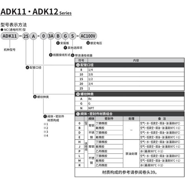 CKD喜开理先导突跳式2通电磁阀流体阀ADK11-8A-B3ABGS-AC100V