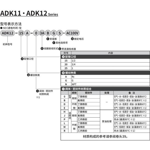 CKD喜开理先导突跳式2通电磁阀流体阀ADK12-20N-D3ABGS-AC100V