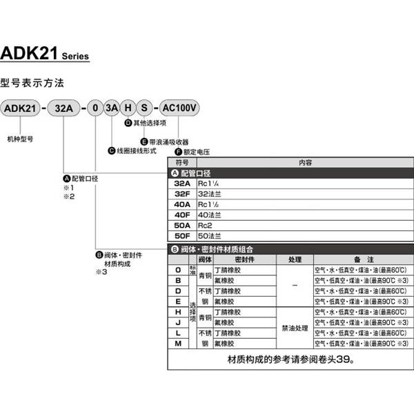 CKD喜开理先导突跳式2通电磁阀流体阀ADK21-32F-E3A-AC100V
