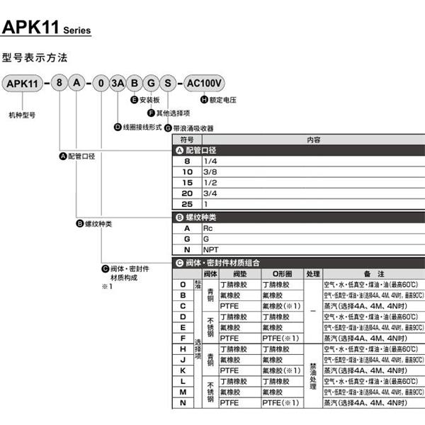 CKD喜开理先导突跳式2通电磁阀流体阀APK11-8G-03A-AC100V