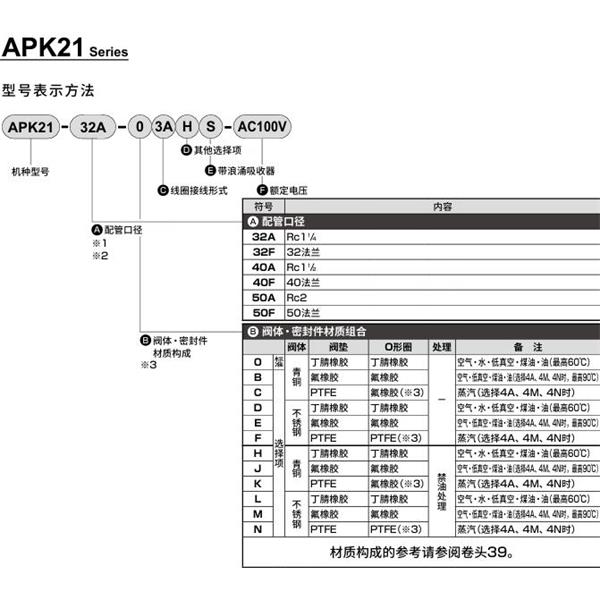 CKD喜开理先导突跳式2通电磁阀流体阀APK21-32F-C3A-AC100V