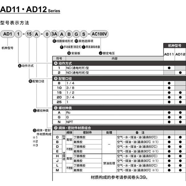 CKD喜开理先导突跳式2通电磁阀流体阀AD12-25A-B3A-AC100V