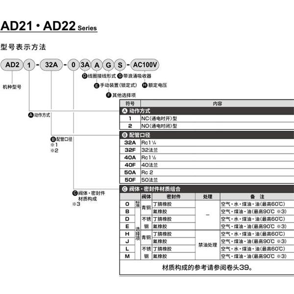 CKD喜开理先导突跳式2通电磁阀流体阀AD21-40F-B3A-AC100V