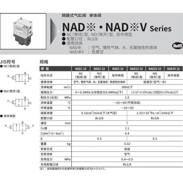 CKD喜开理气控型2通阀（气缸阀）NAD1-10-RB