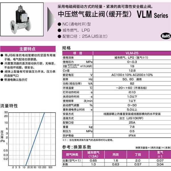 CKD喜开理中压气体遮蔽阀（慢开型）VLM-25-AC110V