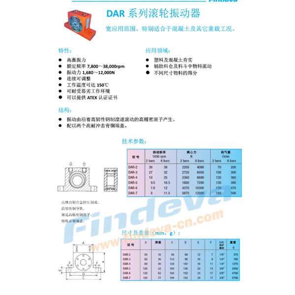 Findeva 菲迪瓦DAR 系列滚轮振动器DAR-6