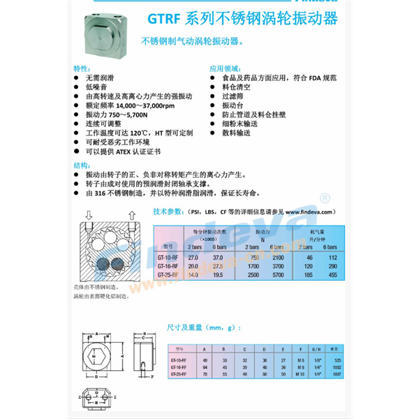 Findeva 菲迪瓦GTRF 系列不锈钢涡轮振动器GT-25-RF