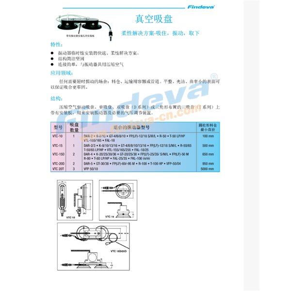 Findeva 菲迪瓦真空吸盘VTC-20D