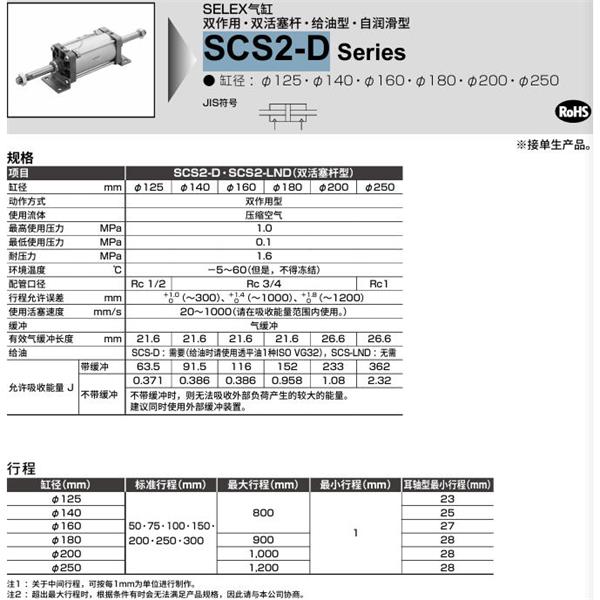 CKD喜开理SELEX气缸SCS2-D-TC-125B-50-JI
