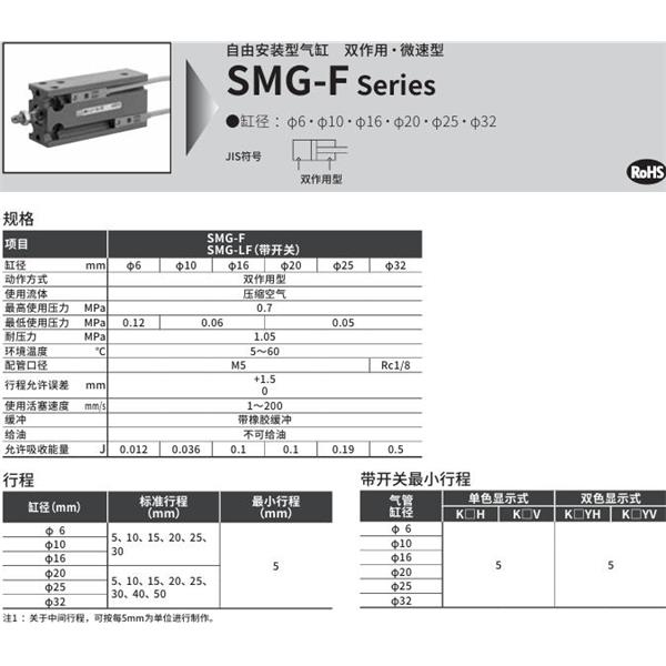 CKD喜开理自由安装型气缸SMG-M-6-25