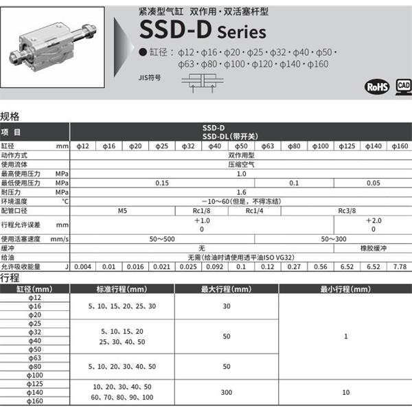 CKD喜开理超级紧凑型气缸SSD-D-80-5-N-LB-I