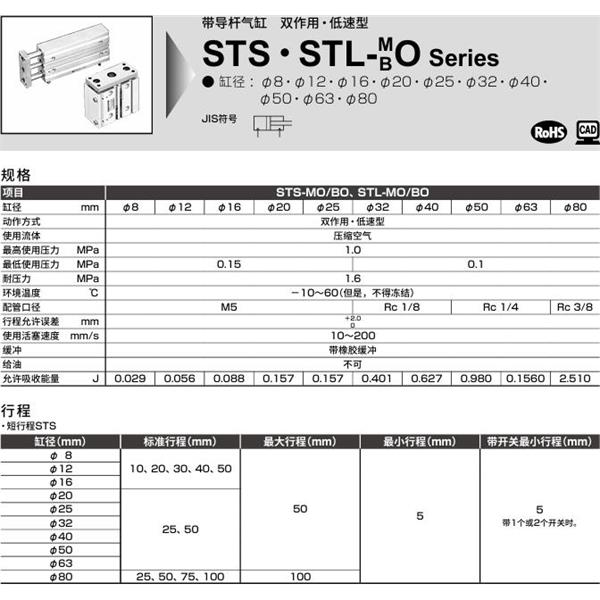 CKD喜开理带导杆气缸STS-BO-50-10-T0H-R-F