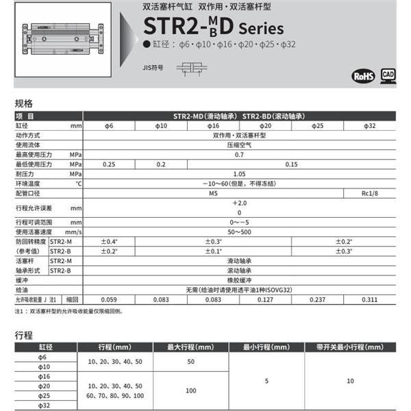CKD喜开理带导杆气缸STR2-BD-32-100-K0H-R-O