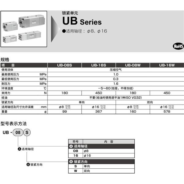 CKD喜开理锁定单元 UB-16S