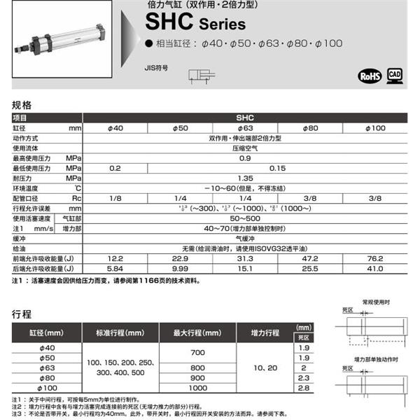 CKD喜开理倍力气缸SHC-00-63N-100-20-SI