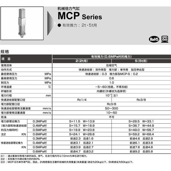 CKD喜开理机械倍力气缸MCP-S-FA-5-100-N