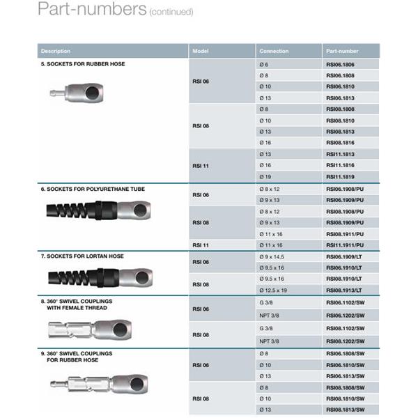 瑞士STAUBLI史陶比尔面板安装式内螺纹接头RSI11.8163