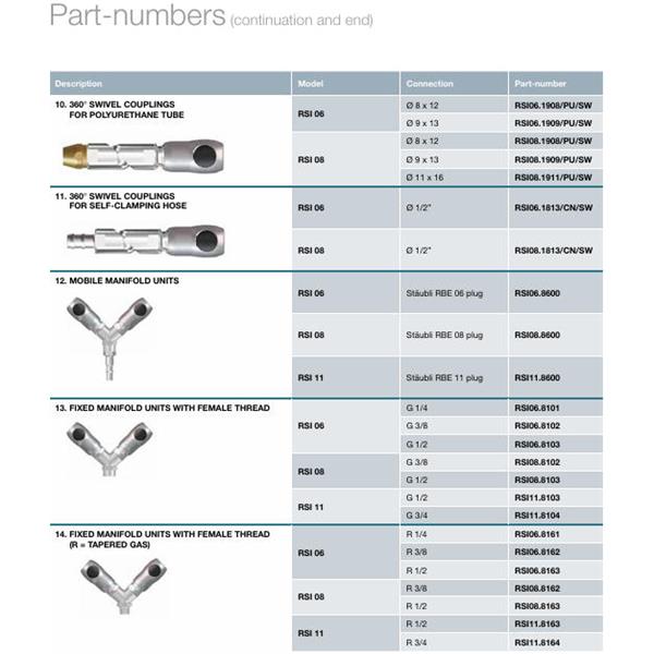 瑞士STAUBLI史陶比尔面板安装式内螺纹接头RSI11.8163