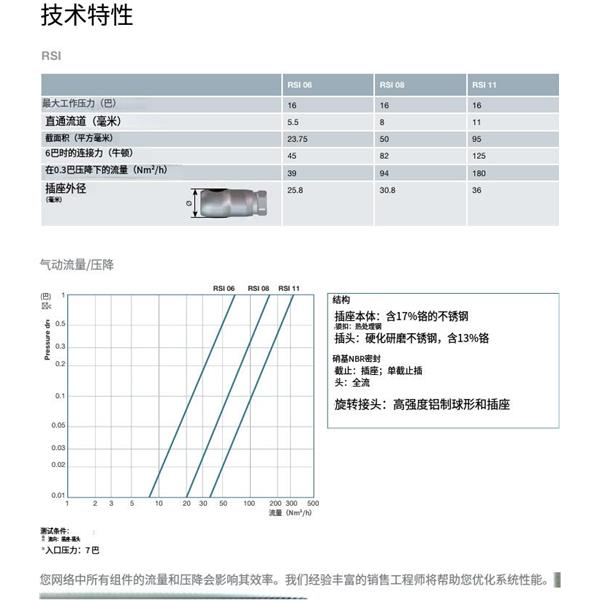 瑞士STAUBLI史陶比尔面板安装式内螺纹接头RSI11.8163