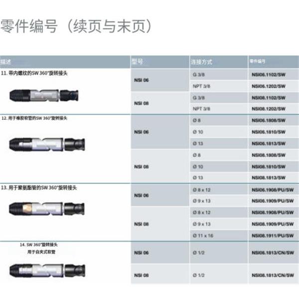 瑞士STAUBLI史陶比尔安全型自动快速接头NSI08.1910/LT