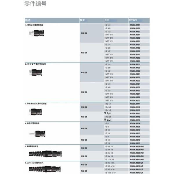 瑞士STAUBLI史陶比尔安全型自动快速接头NSI08.1910/LT