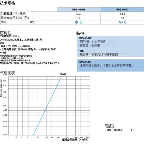瑞士STAUBLI史陶比尔安全不锈钢快速接头RBS 06.6101/IC