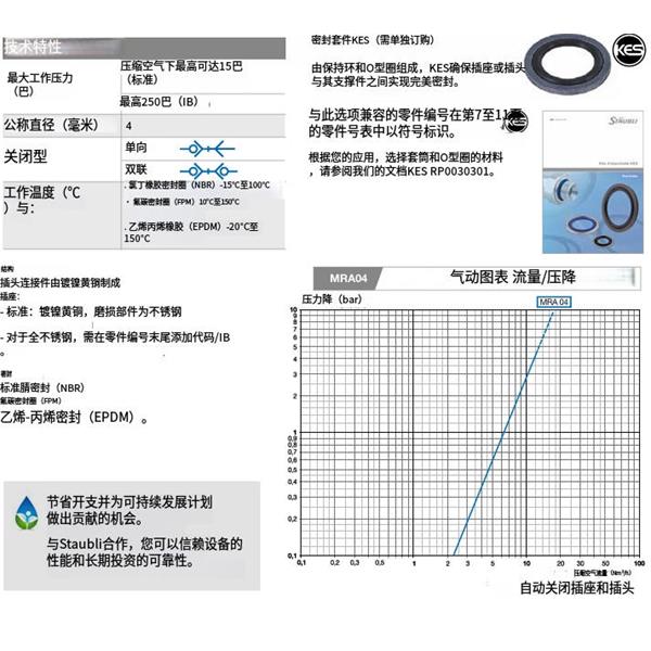 瑞士STAUBLI史陶比尔MRA 快速小型接头MRA 04.1704