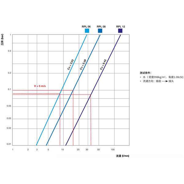 瑞士STAUBLI史陶比尔直通式温控快速接头RPL08.6201/RO