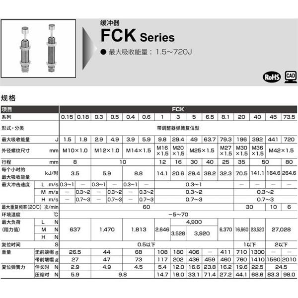 CKD喜开理调整式缓冲器FCK-H-73.5-C