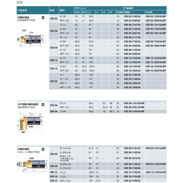 瑞士STAUBLI史陶比尔无泄漏温度控制快速接头CBI 12.7163/IA
