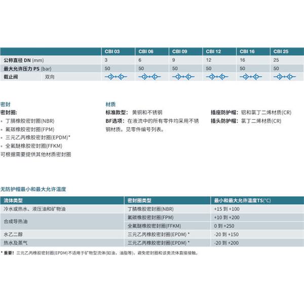 瑞士STAUBLI史陶比尔无泄漏温度控制快速接头CBI 12.7163/IA