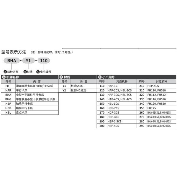CKD喜开理小爪Small jawHAP-Y1-290